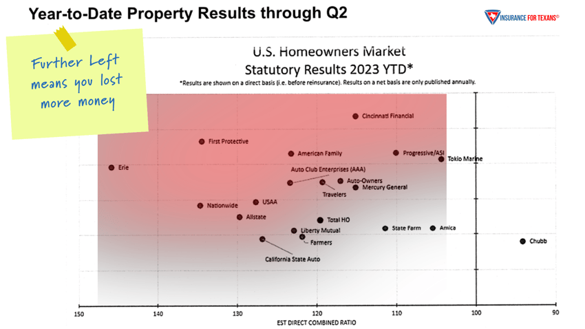 2023 Property Losses
