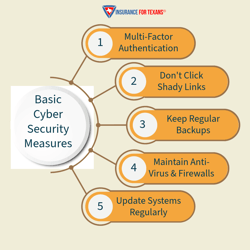 Basic Cyber Security Measures From Insurance For Texans