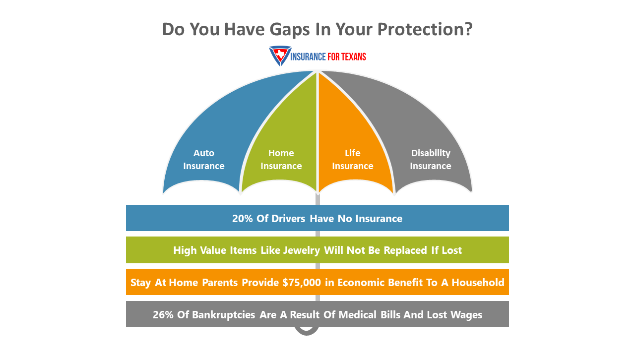 Do You Have Gaps In Your Protection