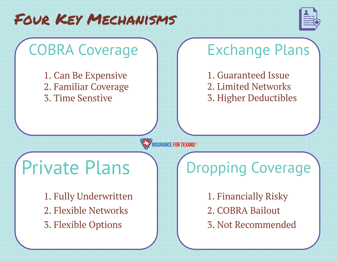 Four Key Mechanisms of Retiree Health Insurance