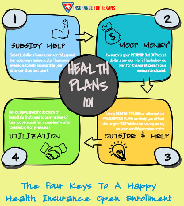 Four Keys To A Happy Health Insurance Open Enrollment