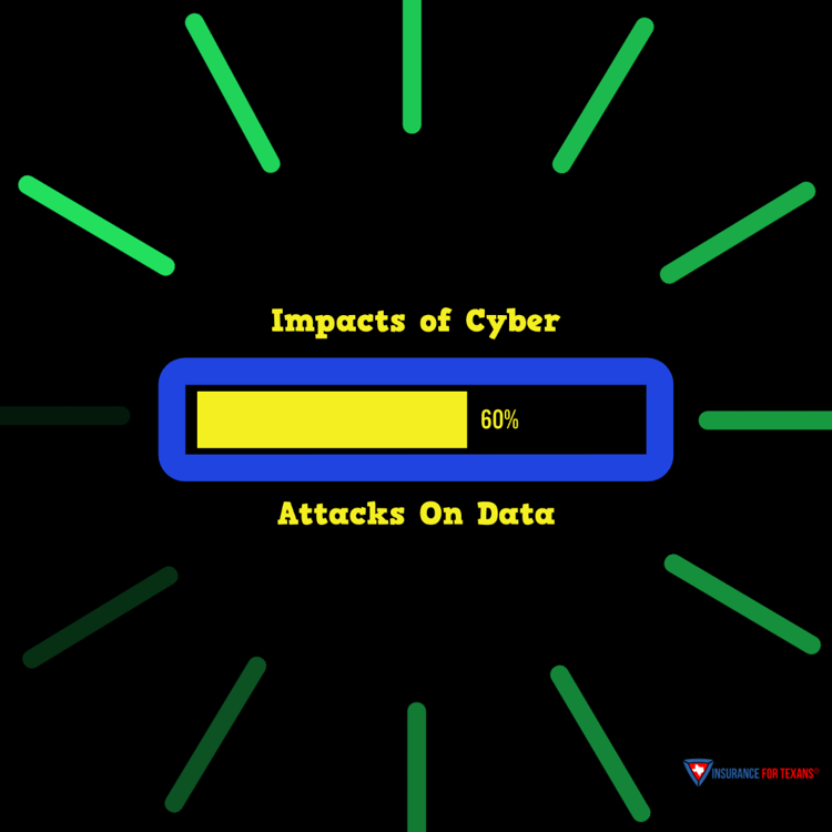 Impacts of Cyber Attacks on Data Protection and Privacy