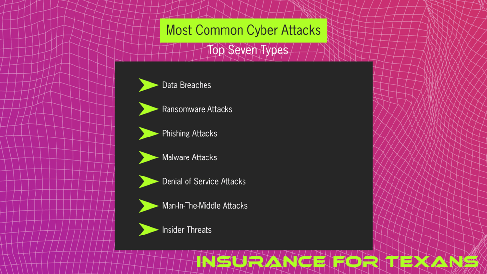 Top 7 Most Common Types Of  Cyber Attacks