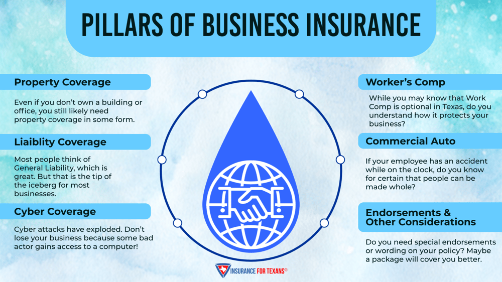 Do you know the pillars of Texas Business Insurance?