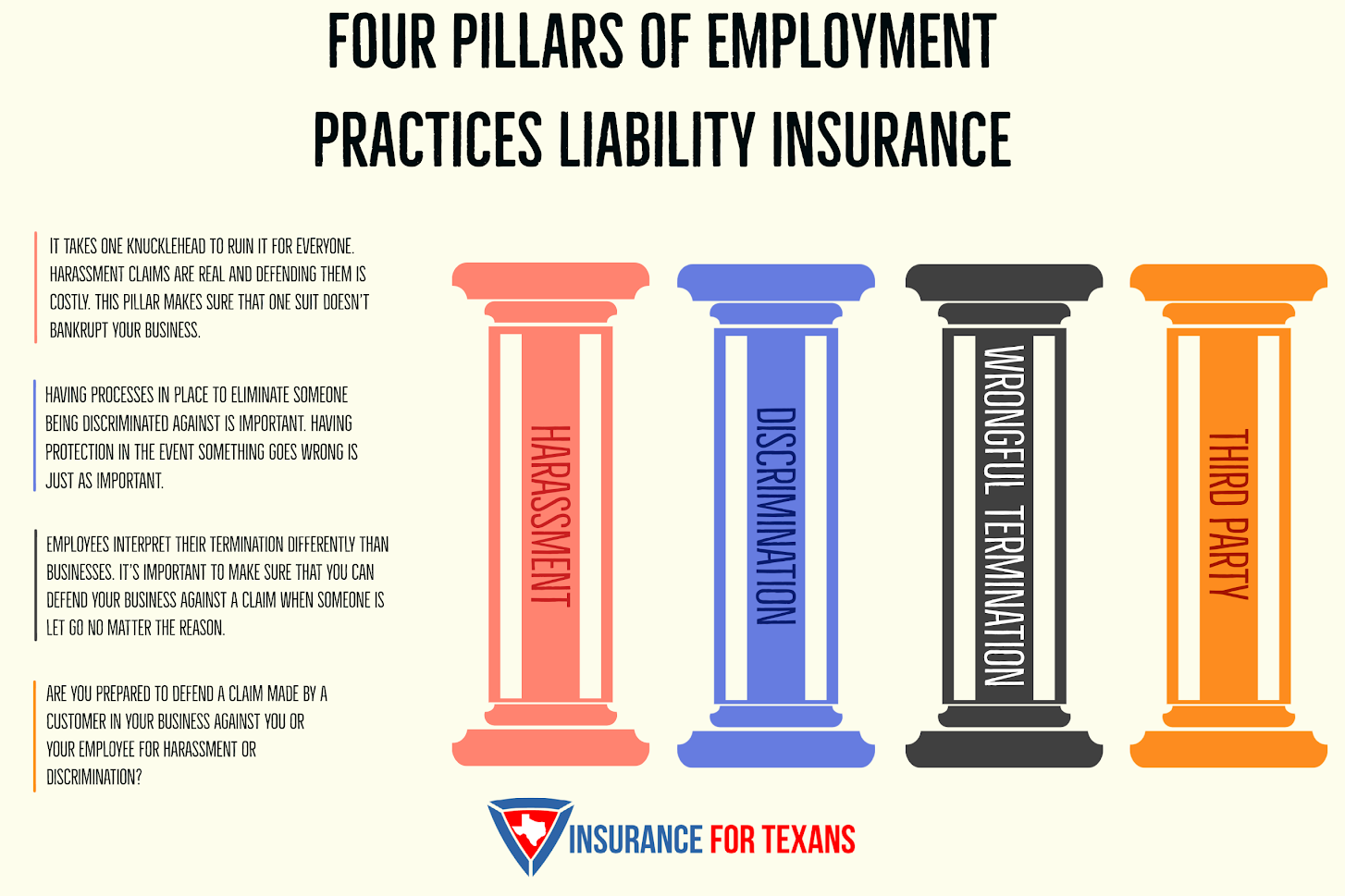 Why Do I Need Employment Practices Liability Insurance?
