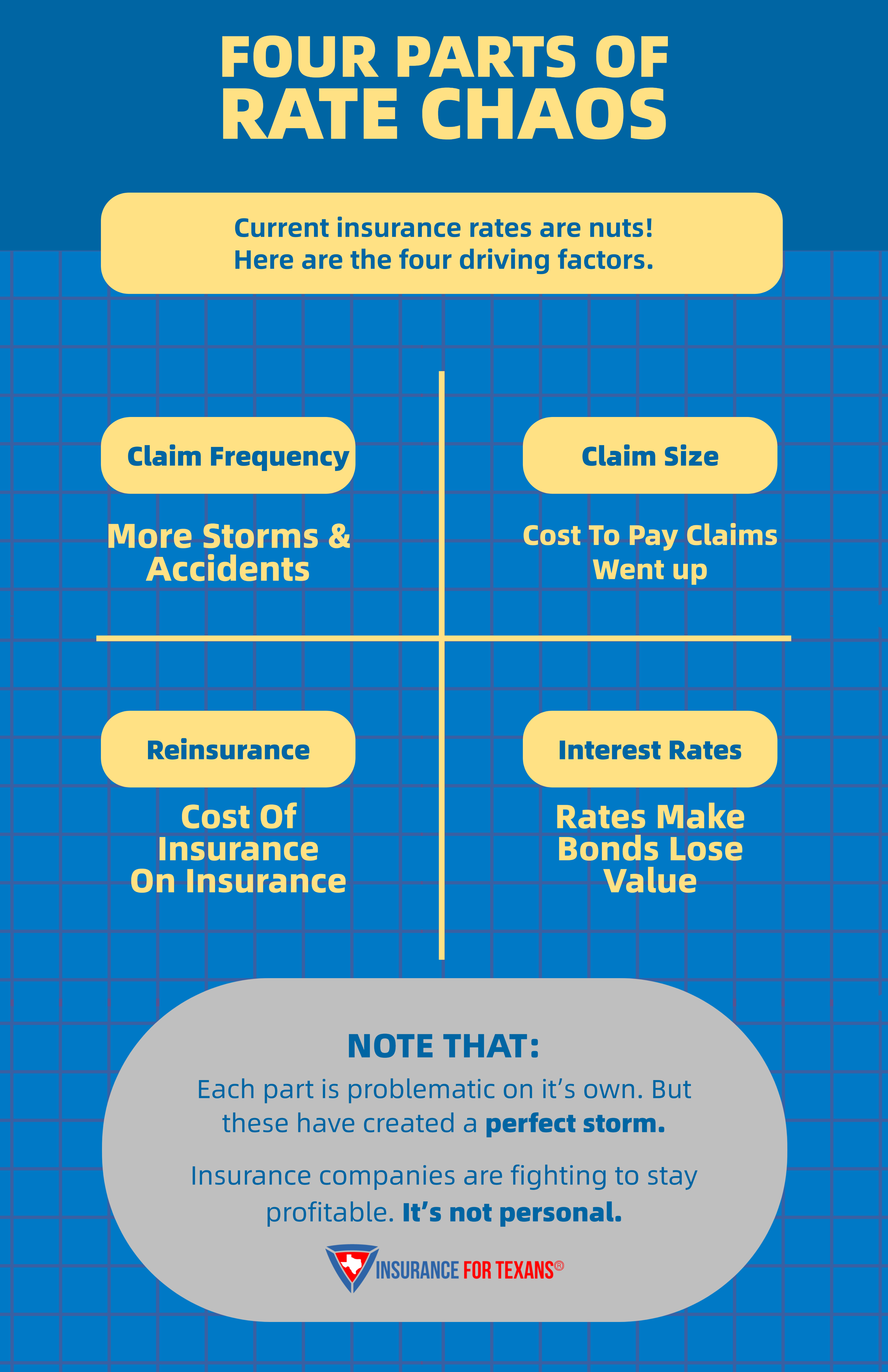 Understanding the Four Parts of Rate Chaos in Insurance Premiums