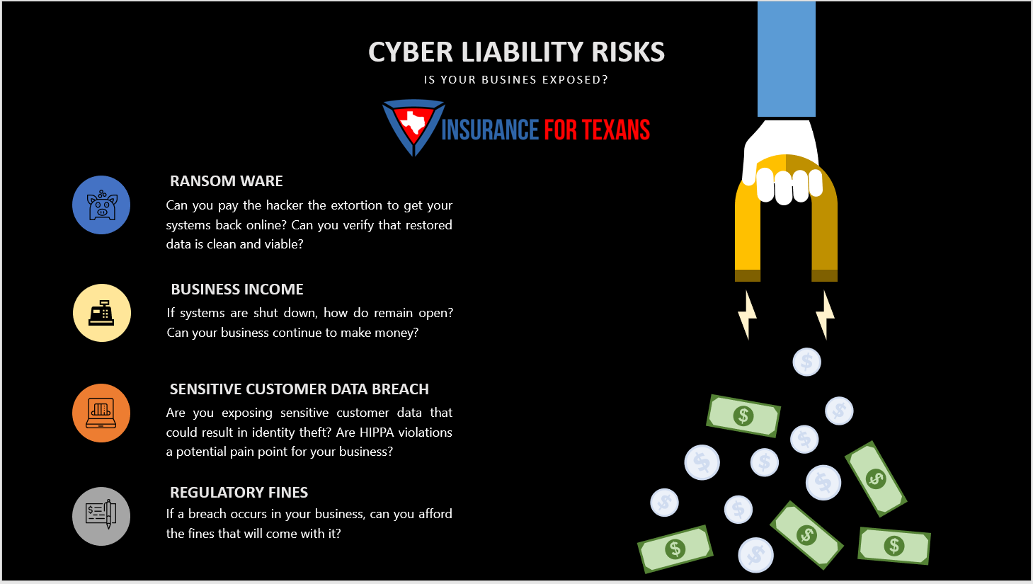 What Does Cyber Insurance Cover?